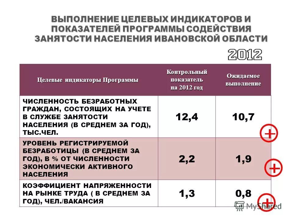 методика расчета целевых показателей программы