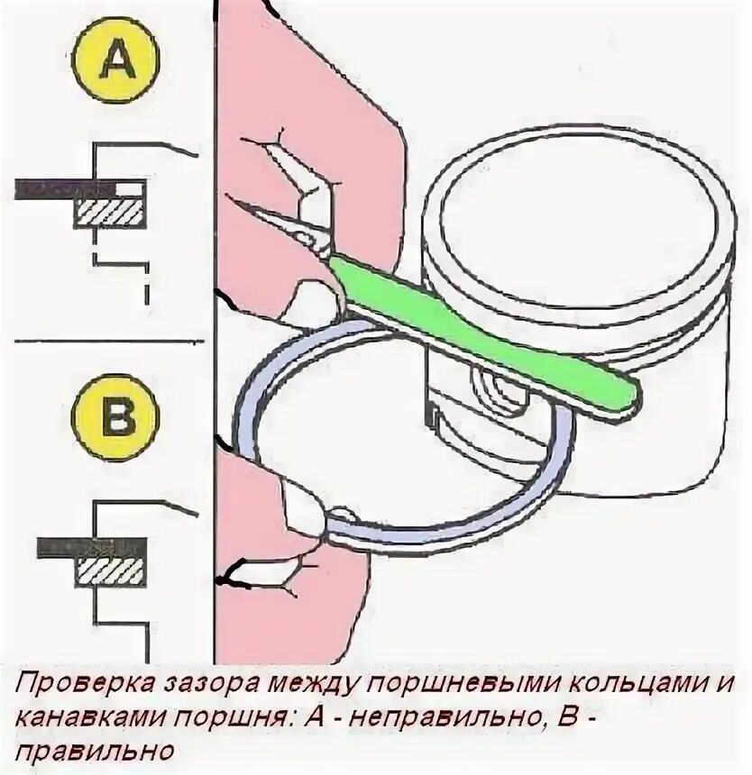 Какой зазор должен быть на кольцах поршня. Тепловой зазор поршневых колец камаз 740.30. к4м поршень кольцо зазор. зазор в кольцах камаз 740. зазор компрессионных колец камаз 740.