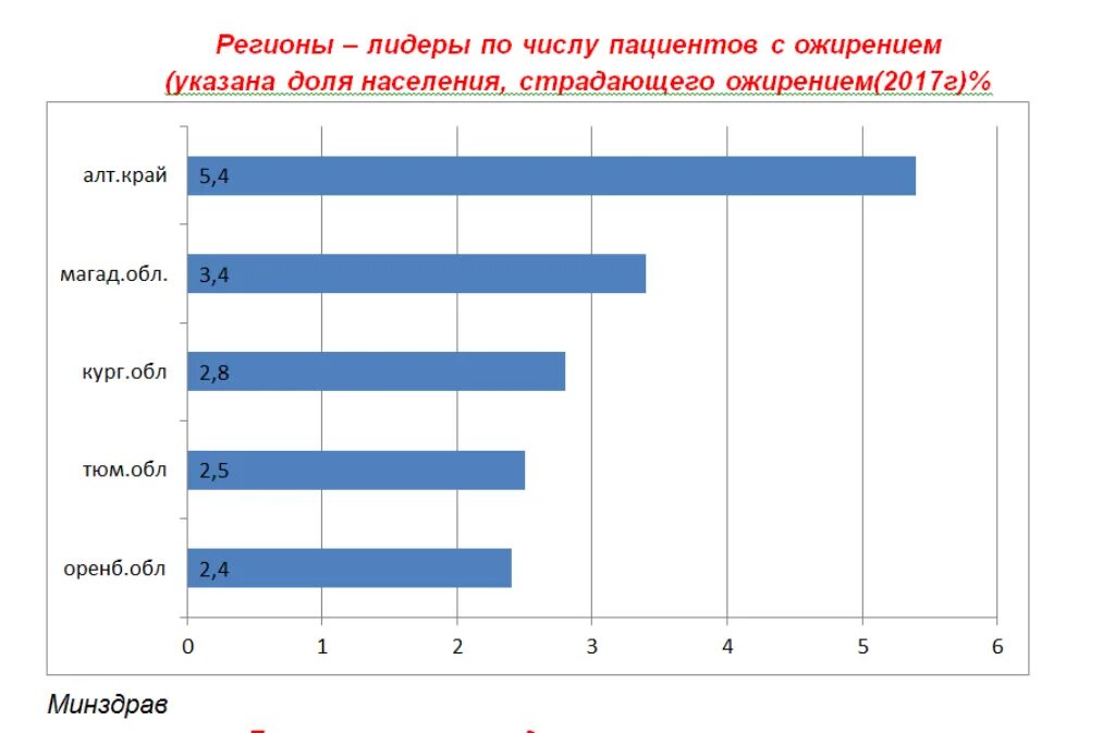 Количество людей в настоящее время. Количество людей в настоящее время