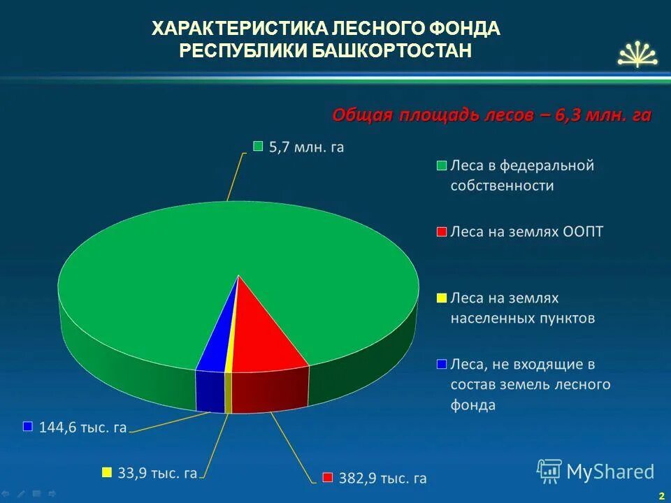 Пиф рб. Пиф рб