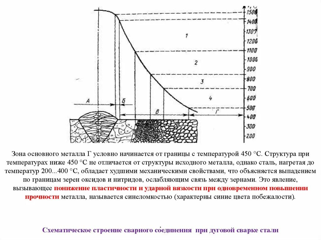 Основная зона добычи решетка геншин