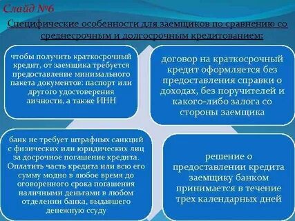 Категория заемщика