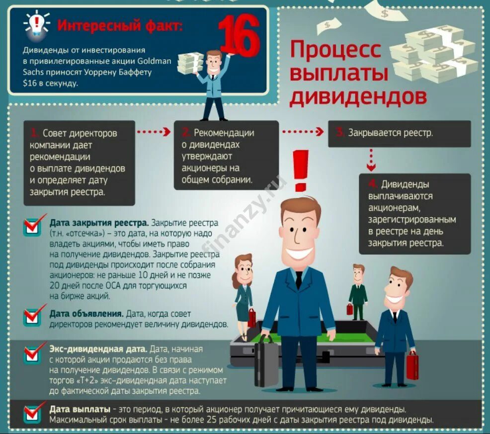 Графики роста акций. Дивидендный гэп картинки. Акции инвестиции. Закрытие дивидендного гэпа в сбербанке статистика. После акции.