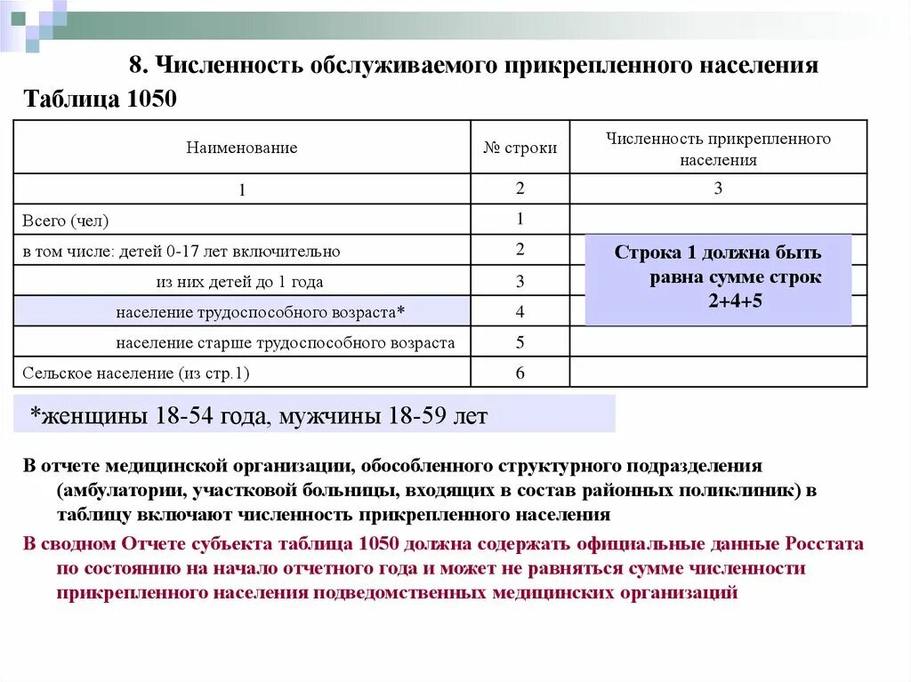 Отчеты медицинских учреждений. Форма №30 «сведения о медицинской организации». Годовой отчет мед организаций форма 30. Форма 30 таблица 5100. Форма 30 сведения о медицинской организации 2022.