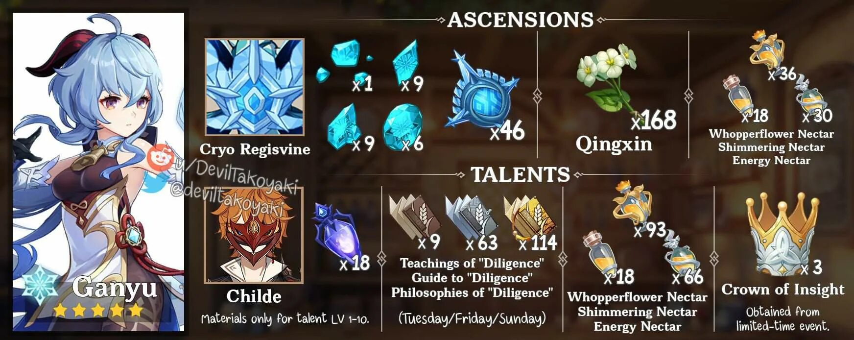 Сяо геншин импакт. Гань юй ресурсы для прокачки геншин. Гайд на гань юй в геншин импакт. Гайд на сянь лин геншин импакт. Аяка геншин импакт материалы для возвышения.