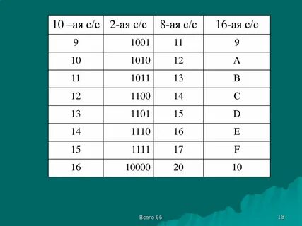 10 ая