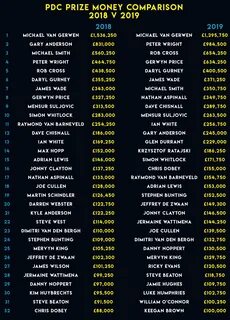 Prize money