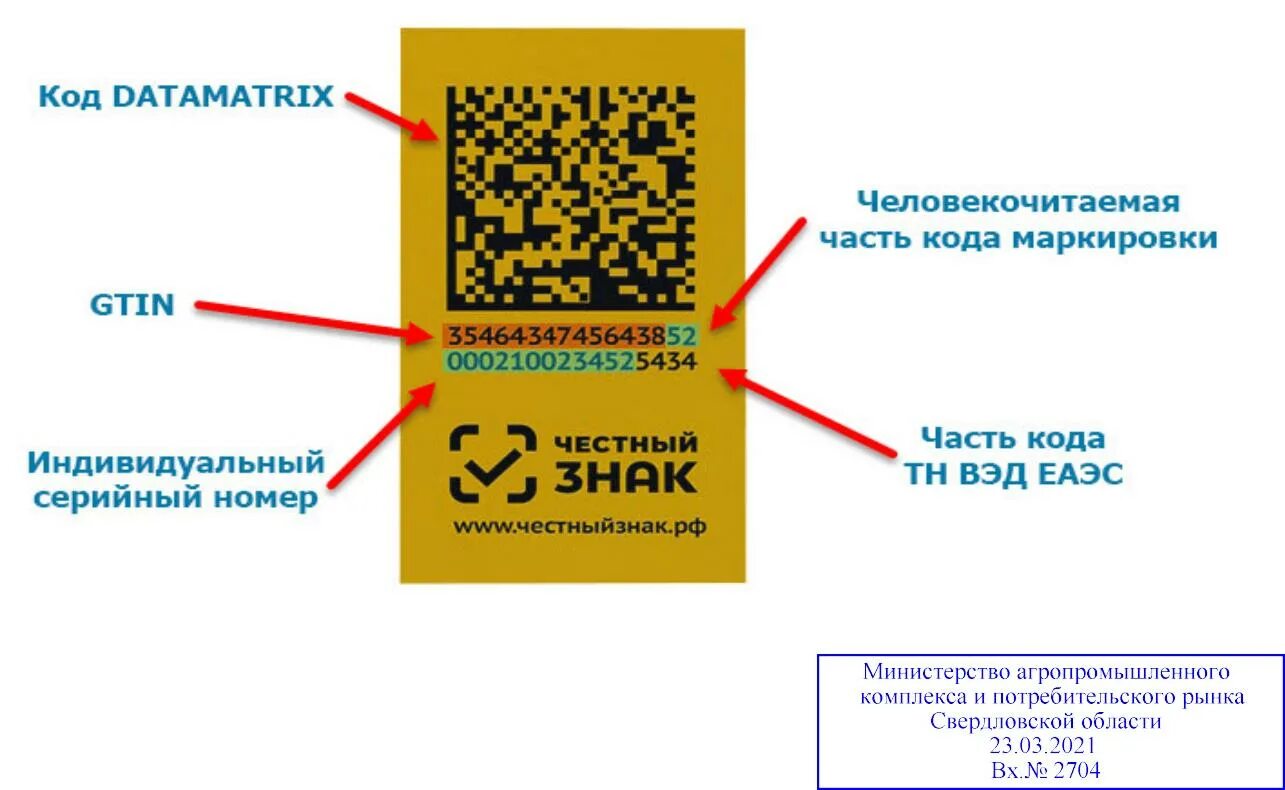 Код проду. Цифровая маркировка DATAMATRIX. Маркировка состав DATAMATRIX. Маркировка обуви DATAMATRIX. Коды маркировки честный знак.