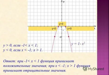 При каких значениях функция принимает отрицательные значения