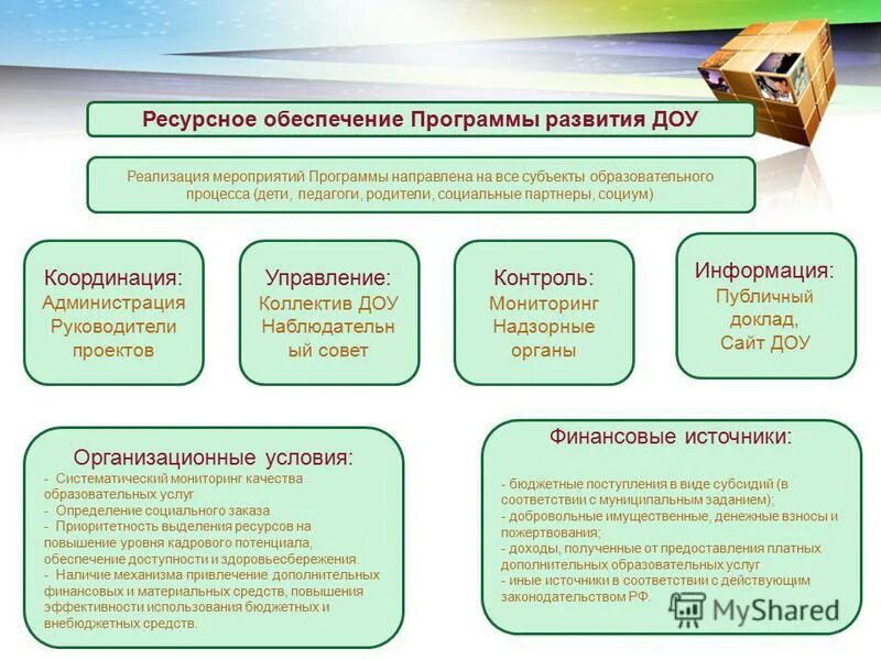 Программа развития дошкольного образовательного учреждения. Ресурсное обеспечение программы развития ДОУ. План развития детского сада. Управление и развитие в ДОУ. Ресурсное обеспечение образовательных