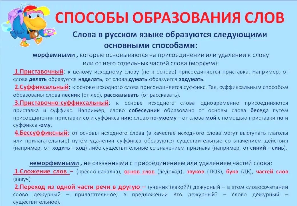 Сильнейший образование слова. Основной способы образования слов в русском языке. Способы образования в русском языке. Способы оброзованияслов. Способысобразования слов.