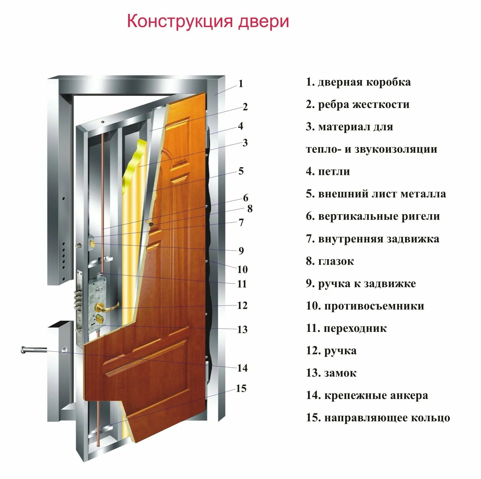 Дверь содержание