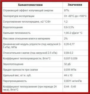 Тепофол утеплитель характеристики