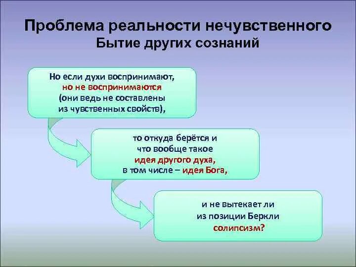 Проблема реальности в философии. Проблема существования «другого сознание».. Вопрос о реальности философия. Проблемы реальности в науке.