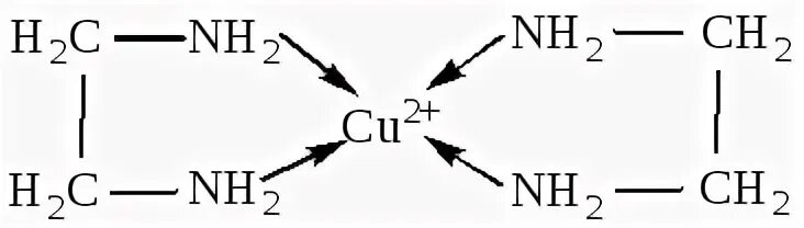 Cd nh3