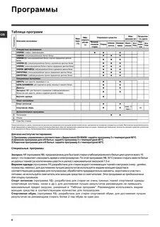 Программы стирки машины индезит