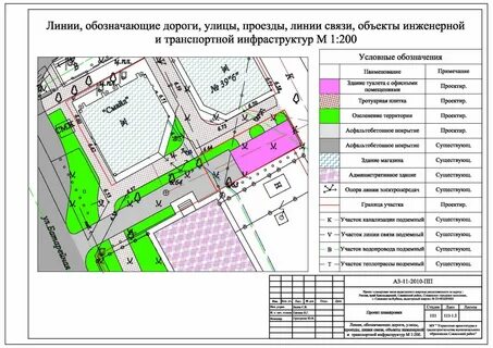 Градостроительные требования к объектам
