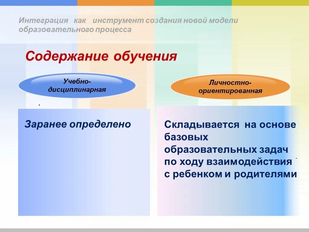 Учебно-дисциплинарная модель обучения. Модели обучения учебно-дисциплинарная и личностно-ориентированная. Учебно дисциплинарная модель и личностно ориентированная модель. Учебно-дисциплинарная модель задачи.