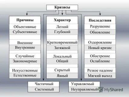 Исторические науки в системе гуманитарных наук