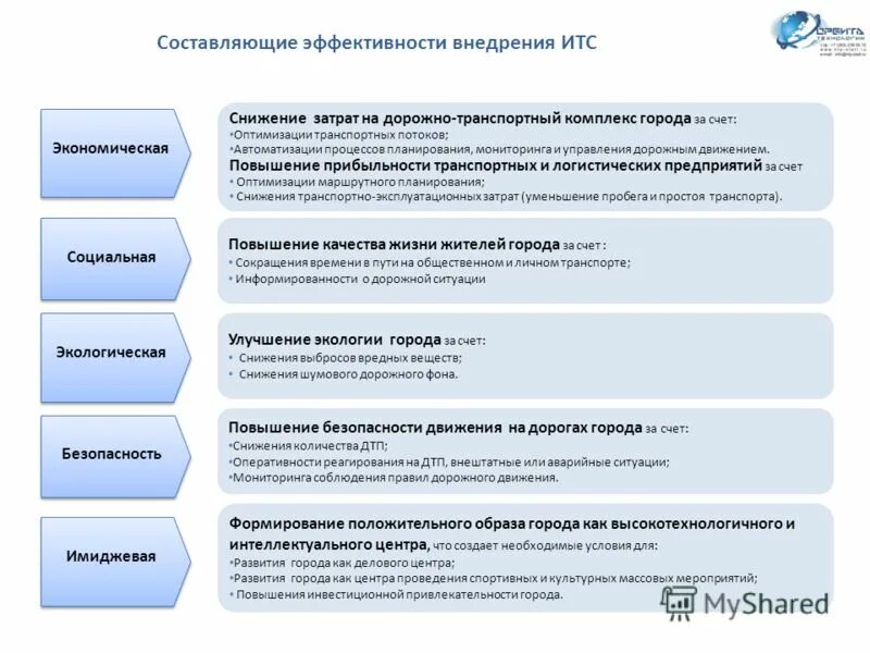 Концепция оценки эффективности. Составляющие эффективности. Составляющие эффективности программы. Эффективность решения задачи. Составляющие эффективности программы.