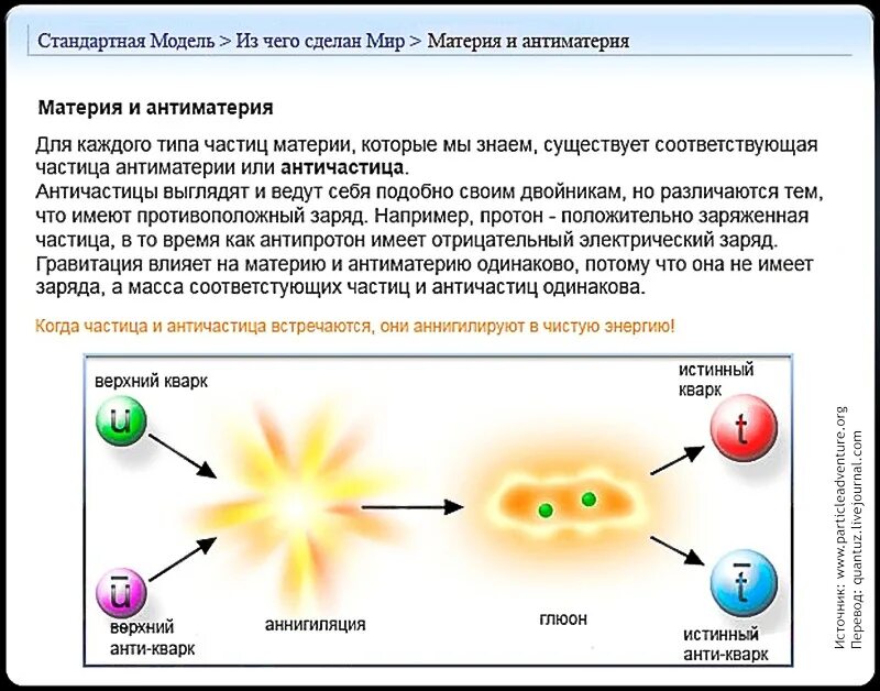 Почему нейтроны легче чем другие частицы. Стандартная модель физики частиц. Стандартная модель элементарных частиц. Кварки таблица стандартная модель. Стандартная таблица элементарных частиц.