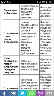 Отношение к жизни и окружающим людям дубровского