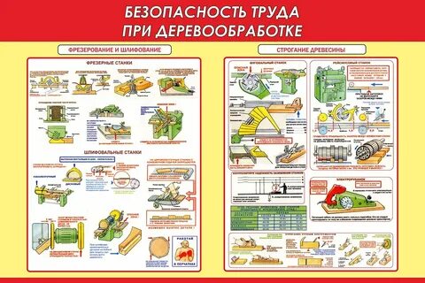 Пожарная безопасность древесины