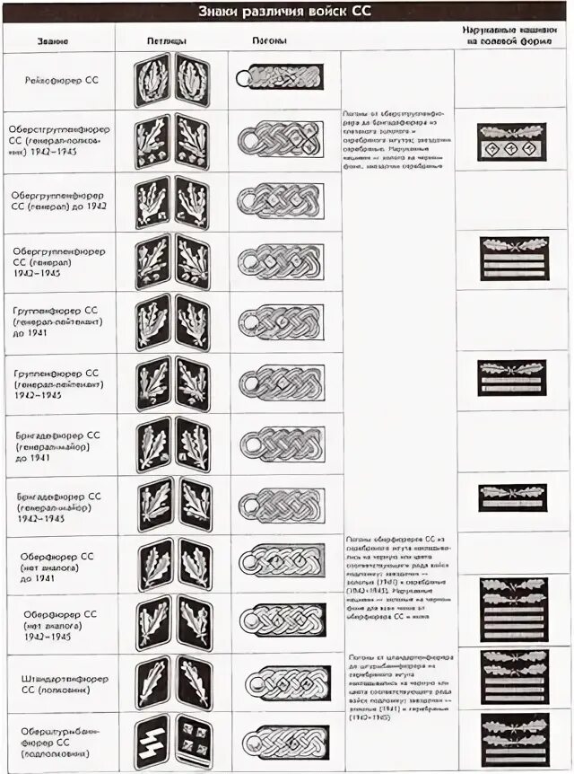 Расшифровка немецких офицеров. Звания в армии 3 рейха. Звания армии Германии 1941. Звания в СС Германии 1941-1945. Воинские звания Германии второй мировой войны.