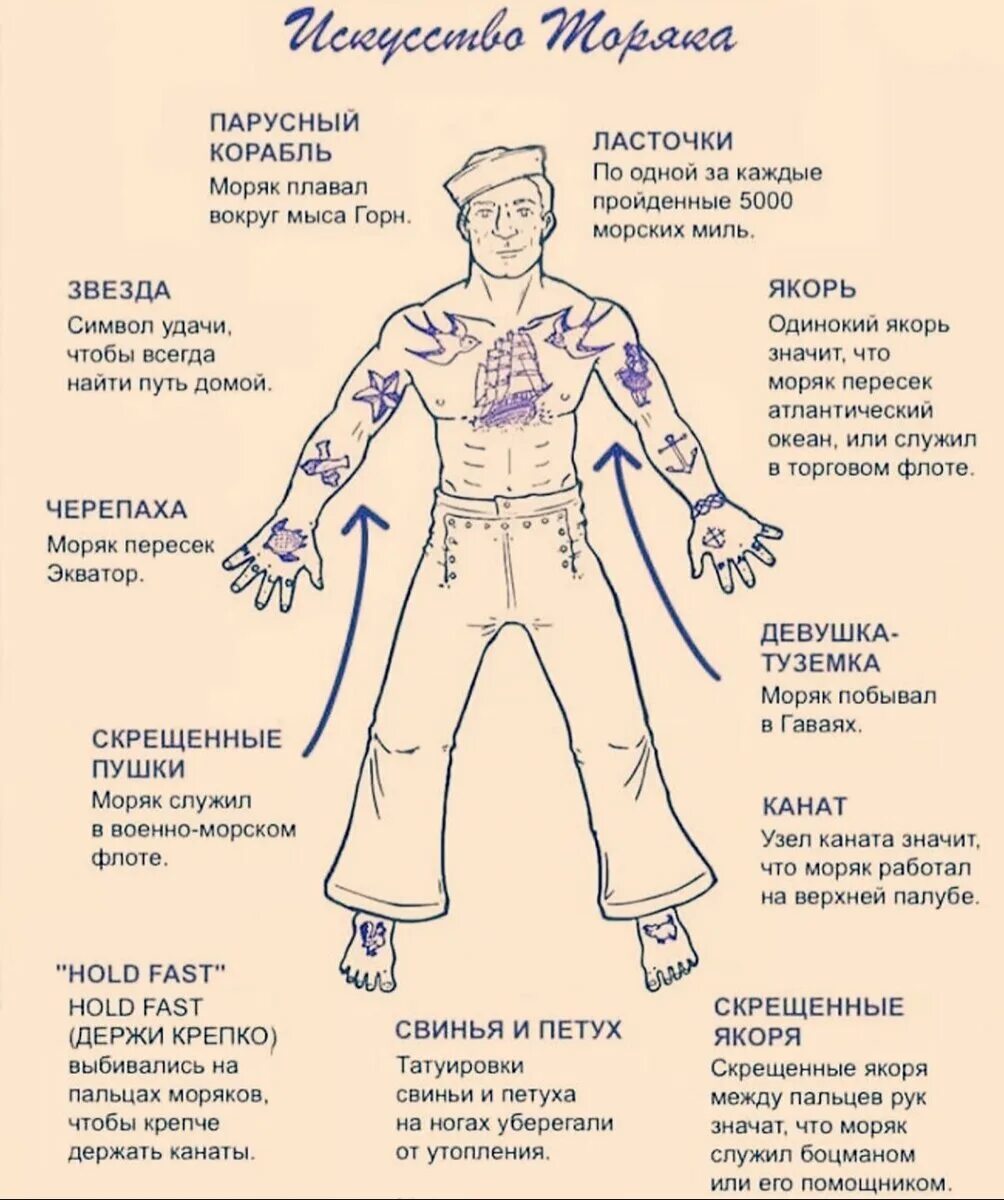 Что значит faster. Татуировки моряков. Татуировки и их значение. Что обозначает наколка. Тату моряк.