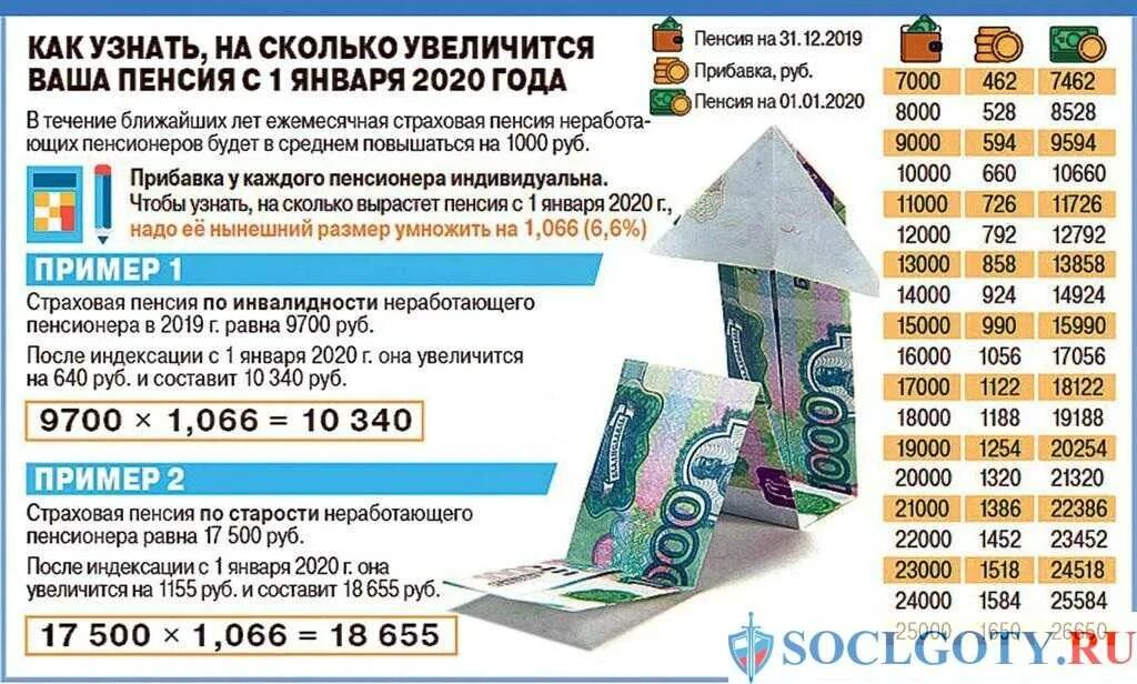 Дают ли пенсионерам помощь. Индексация пенсий в 2025 году. выплаты неработающим пенсионерам. будет ли прибавка пенсионерам. пенсии неработающим пенсионерам.