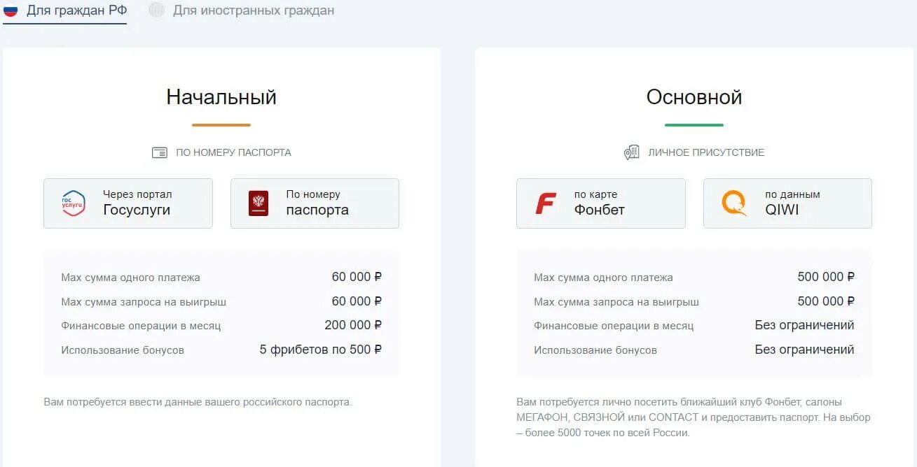 Как проходит идентификация в фонбете