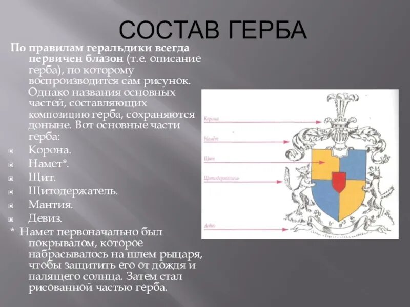 Элементы герба. Детали для герба. Составление герба. Описание герба Блазон. Из чего состоит герб