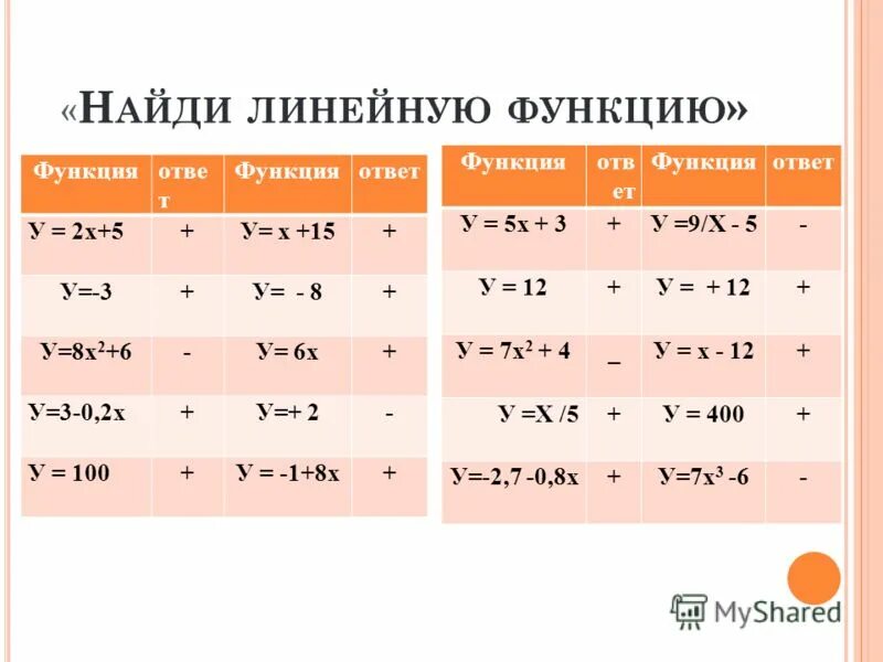 Функция задана формулой у 3х 1 определите