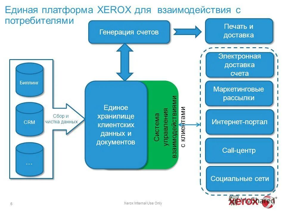 Единая платформа сайтов