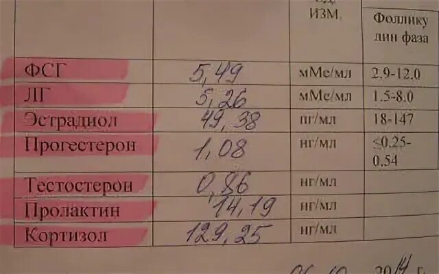 Норма свободного тестостерона нмоль. Пролактин стероиды. Эстрадиол гормон мужчин норма пг/мл. Коассификация по химический гормоны. Анализ крови гормоны тестостерон норма.
