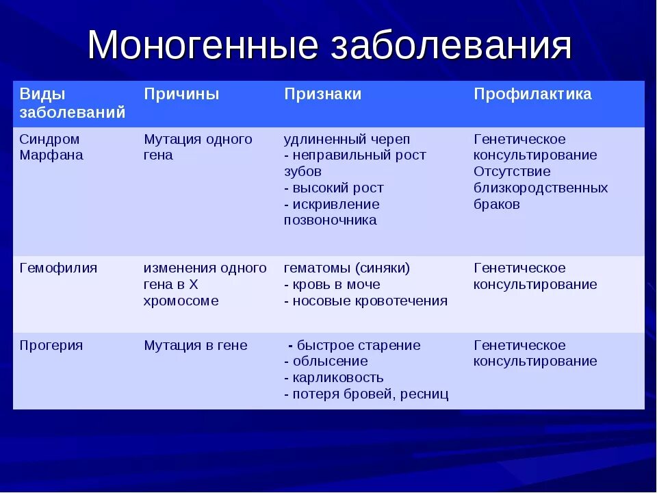 Как называется болезнь костей. Заболевание костных костей. Перечень болезней суставов. Деформирующая остеодистрофия болезнь педжета. Болезнь суставов название.