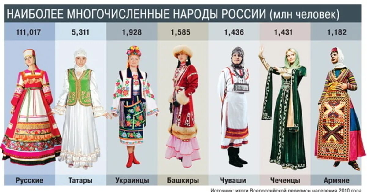 Самым многочисленным является тип
