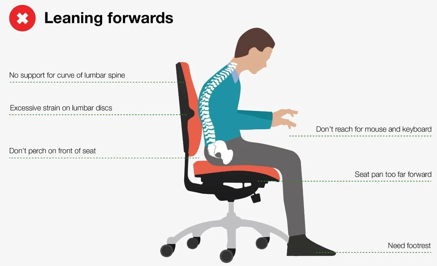 Correct definition. Ergonomic kneeling Computer posture Chair чертеж. Sitting on a Gaming Chair. Chairman position. Good posture.