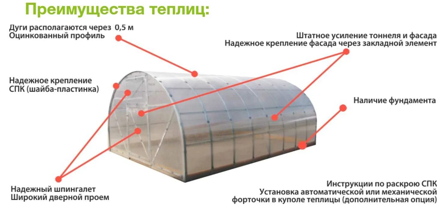 Теплица дуговая. Преимущества теплиц из поликарбоната. Теплица с верхними форточками. Укрытие теплицы пленкой. Какой плотности поликарбонат для теплицы лучше выбрать