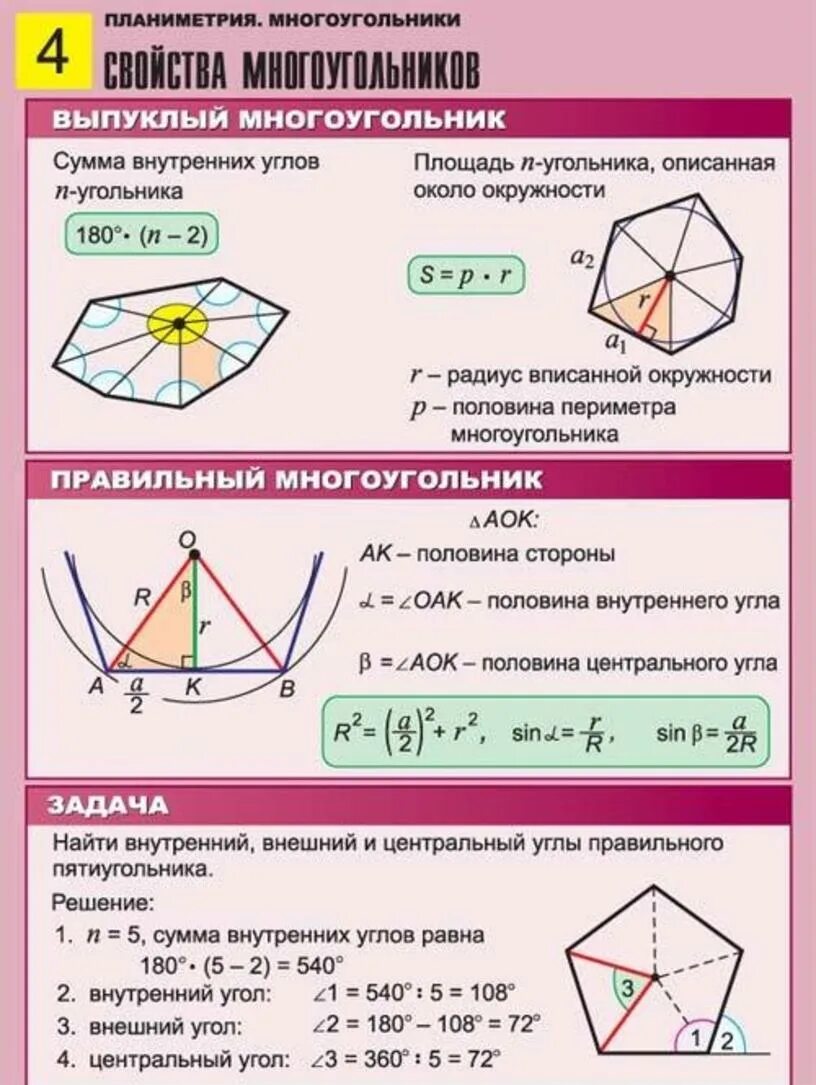 Свойства правильных прямых. Площадь правильного многоугольника планиметрия. свойства многоугольников. многоугольник геометрия. теория по многоугольникам.