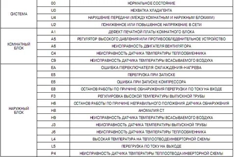 Ошибка е6 что делать