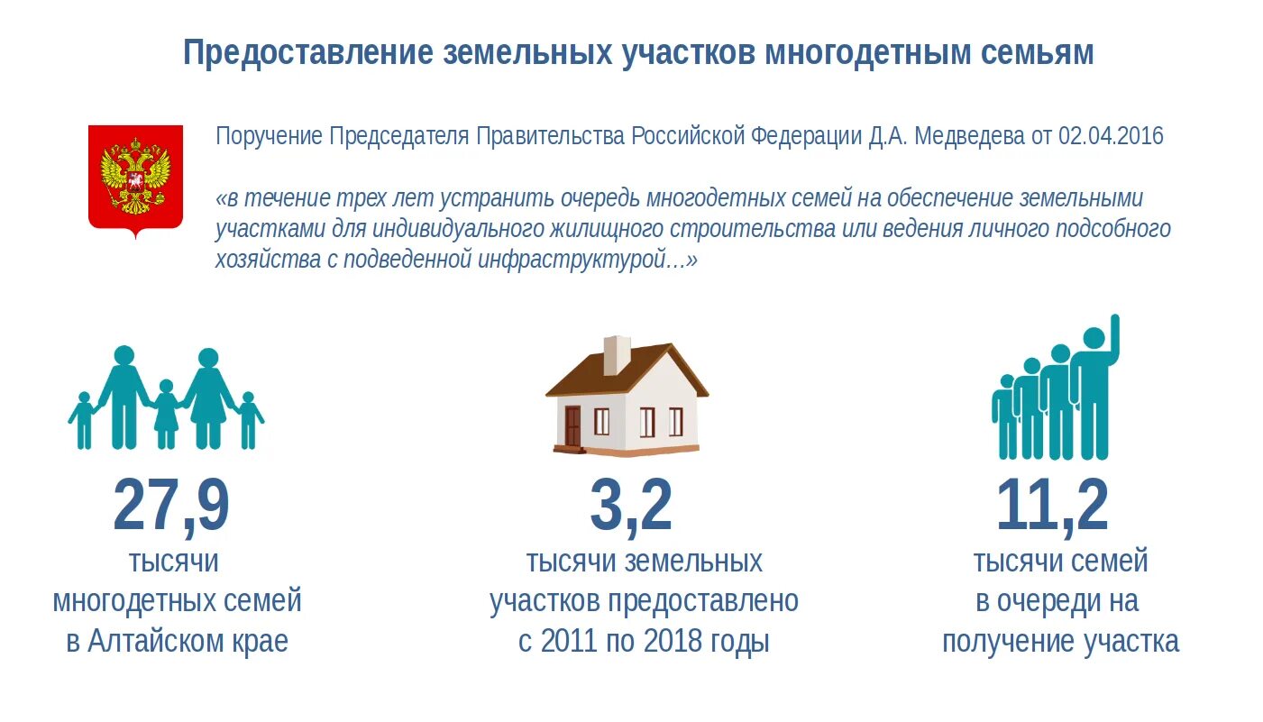 Земельный участок многодетным в краснодарском крае 2024. Порядок предоставления земельных участков многодетным семьям. Предоставление земельных участком многодетным. Выделение земельного участка многодетным семьям. Участков для многодетных семей.