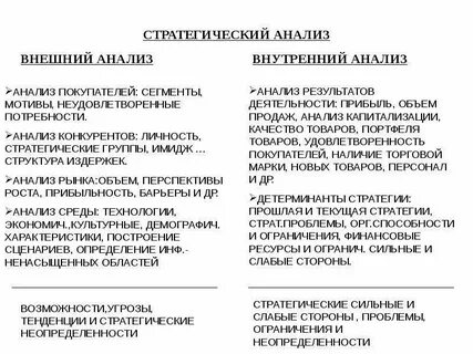Строительство анализ отрасли