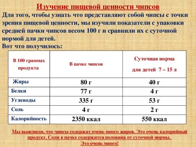 Сколько получается чипсов. Сколько получается чипсов