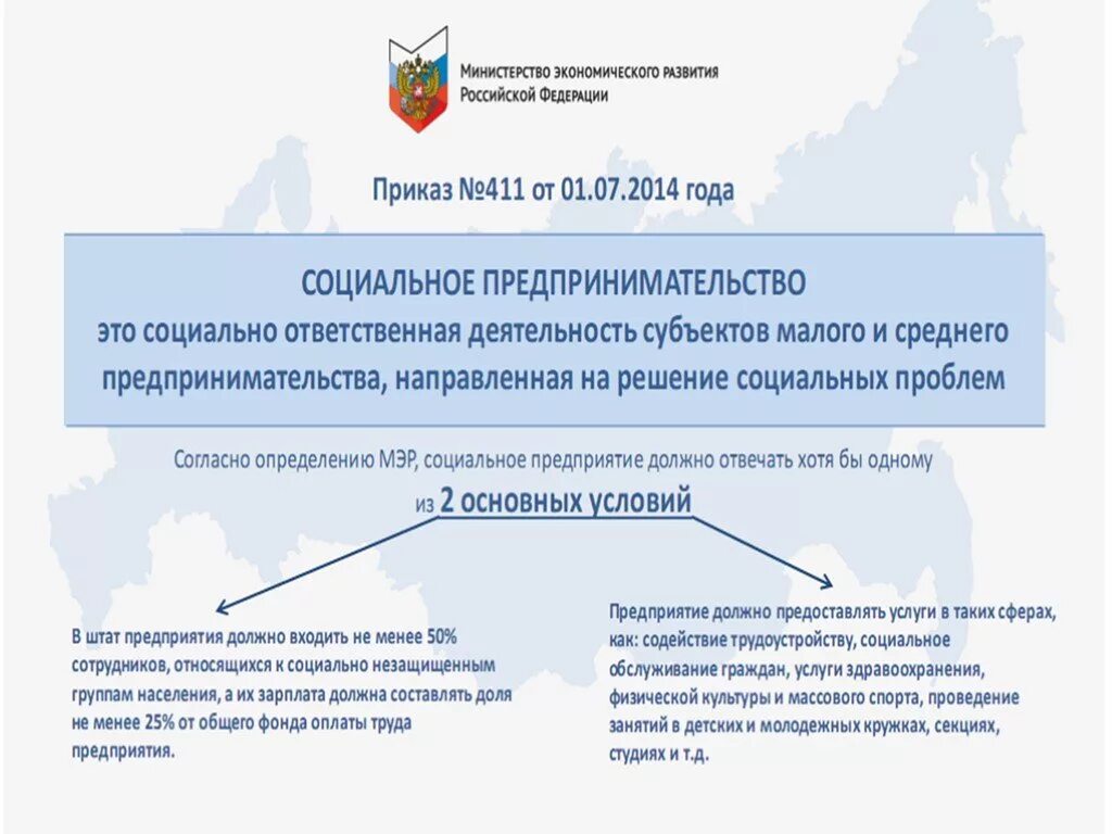 Социальное предпринимательство. Субъекты социального предпринимательства. Социальное предпринимательство в РФ. Социальное предпринимательство примеры.