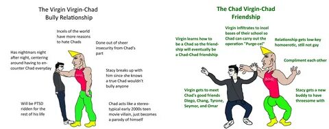 Virgin Chad Thad Zad