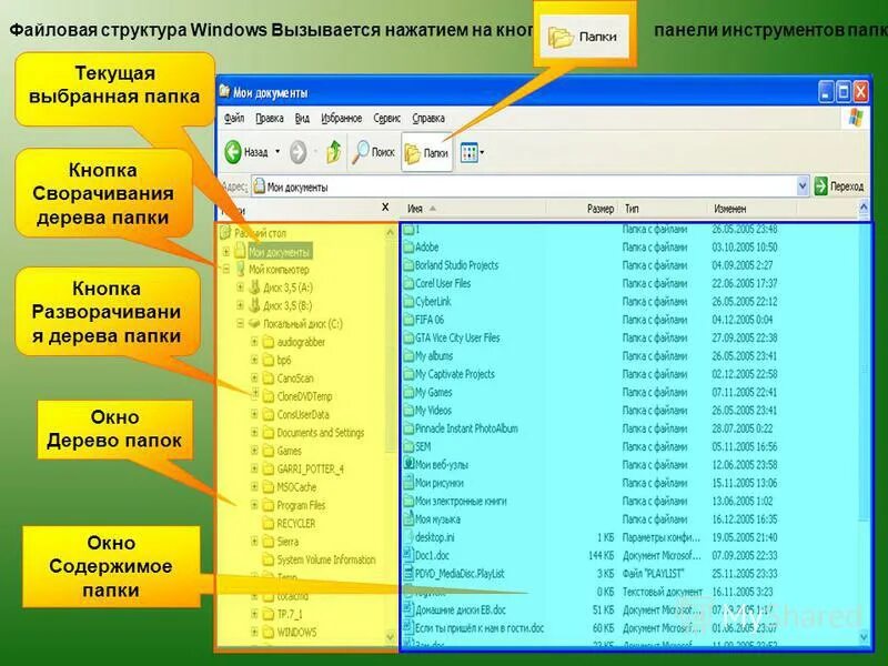 Команда список директорий. Обновить версию origin. Структура окна папки проводник. Обновить версию origin. Оглавление папки с документами.