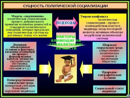Сущность политической жизни общества