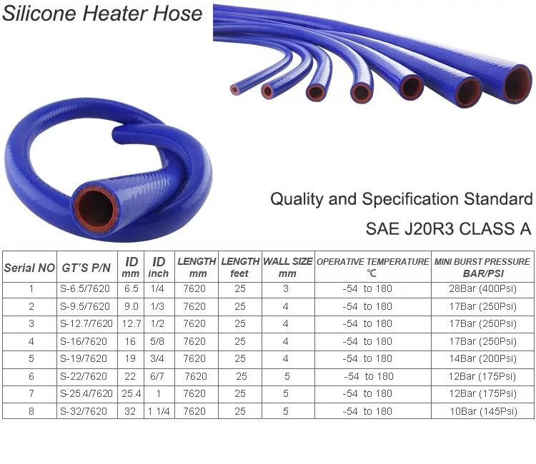 Силиконовые шланги 20мм наружный диаметр. Шланг 10 мм внутренний диаметр Gates. Шланг 28 мм внутренний диаметр. Шланг автомобильный Silicone Hose характеристики. Внутренний диаметр шланга 1 2 в мм