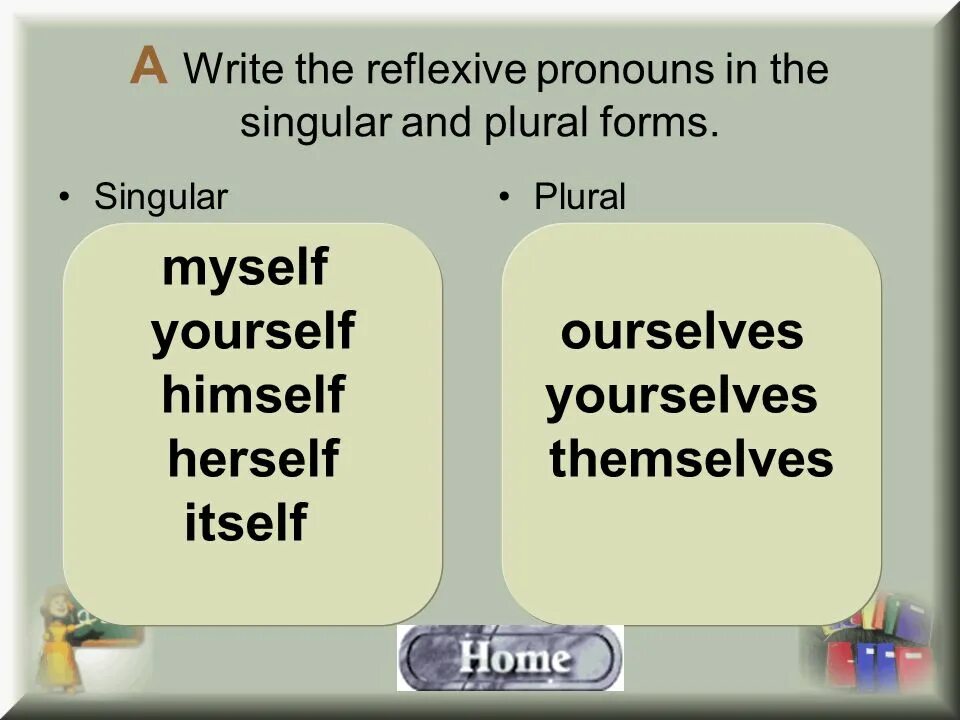 Themselves myself himself herself yourselves. Singular reflexive pronouns. Singular and plural myself. Предложения с reflexive pronouns yourselves. Ourselves yourselves themselves.